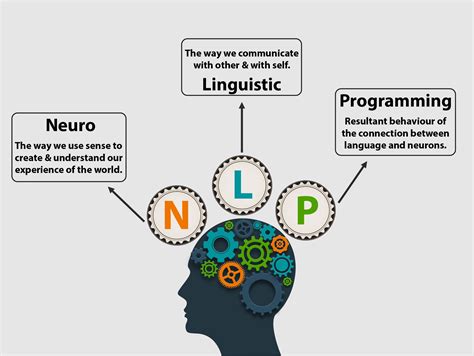 nlp practitioner marbella|Neuro Linguistic Programming .